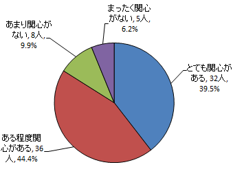2グラフ