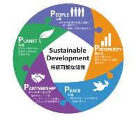 持続可能な開発