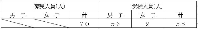 表