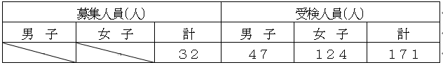 表