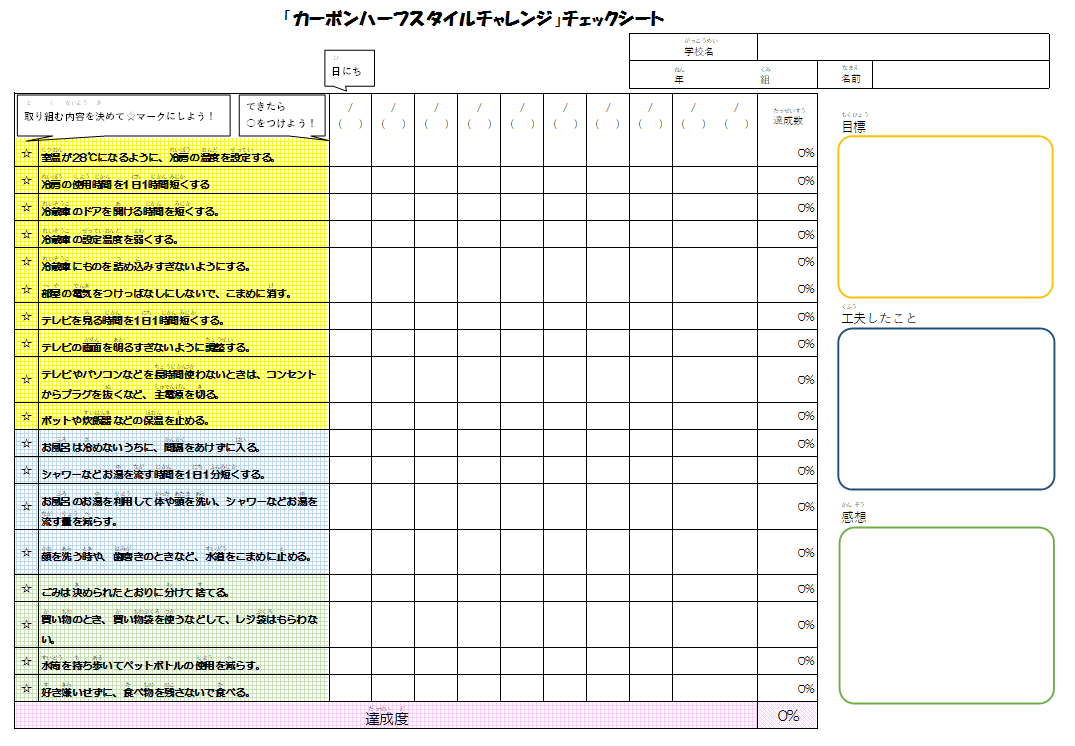 チェックシート