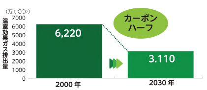 図表等