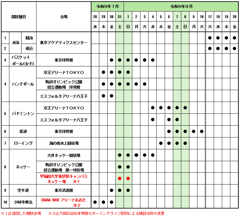 東京都開催競技種目別大会の会場の追加についての表