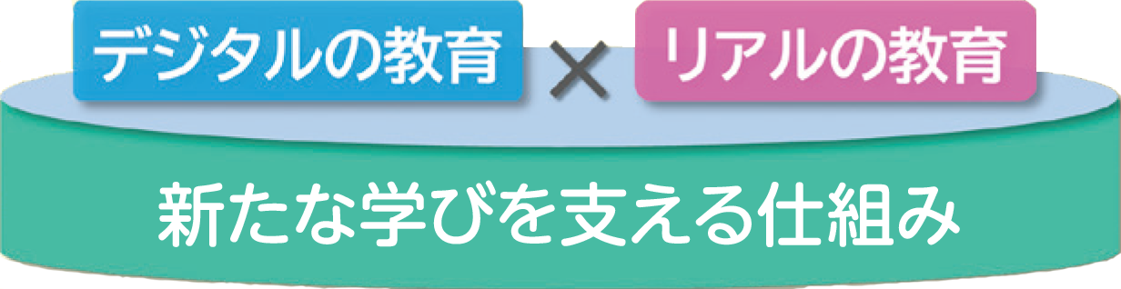 図：デジタルの教育×リアルの教育　新たな学び