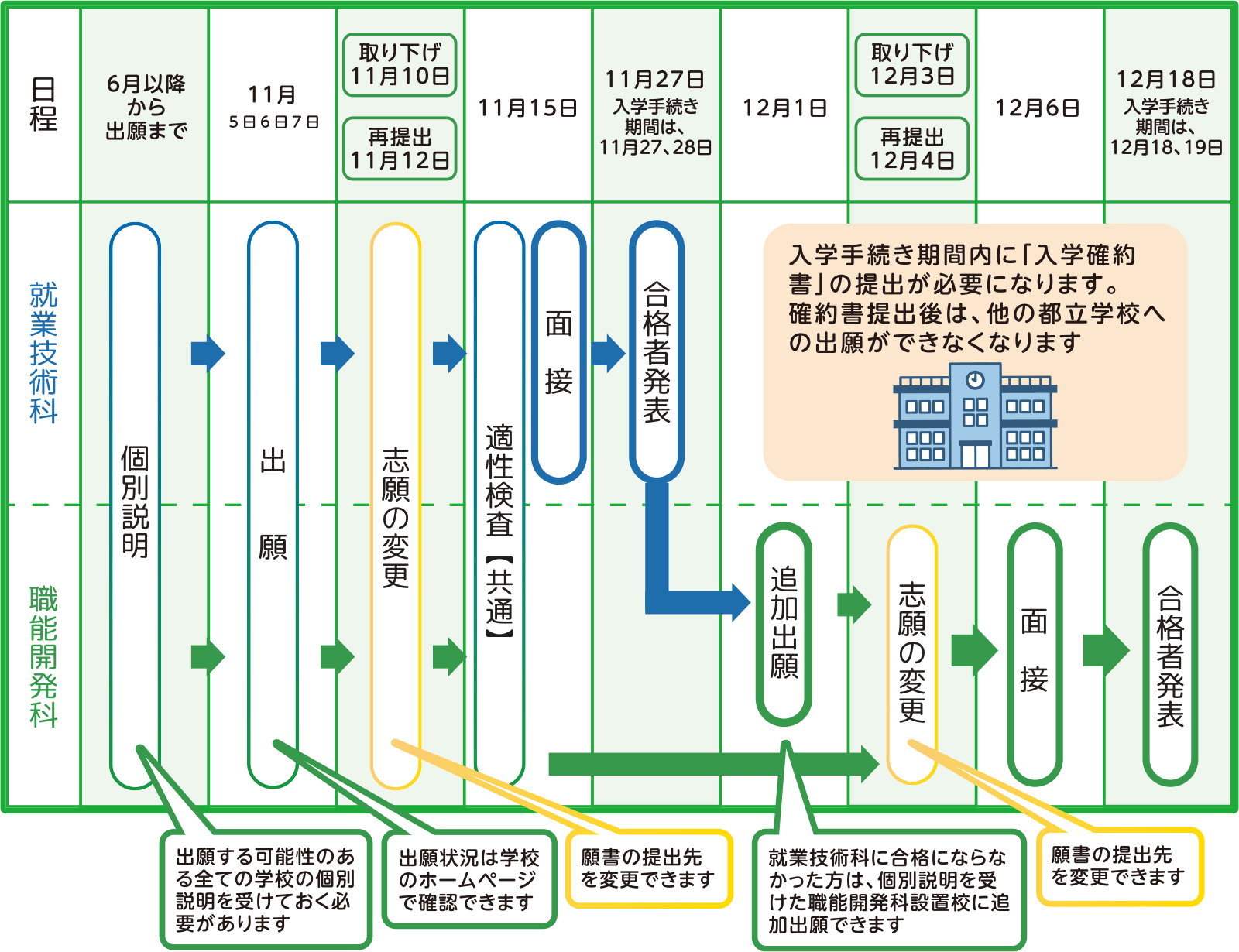 令和８年度４月入学生の選考の日程表