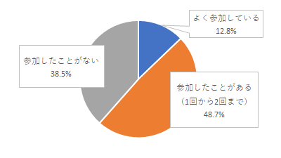 問1結果グラフ