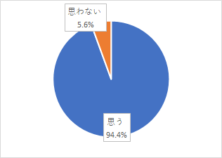 問1結果グラフ