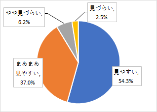 問1結果グラフ