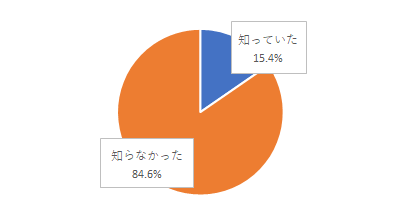 問2結果グラフ