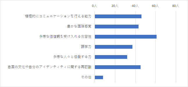 問2結果グラフ