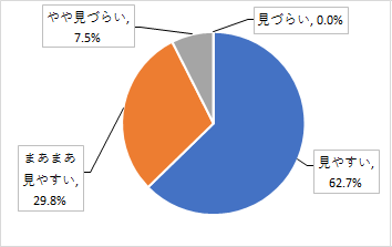 問1結果グラフ