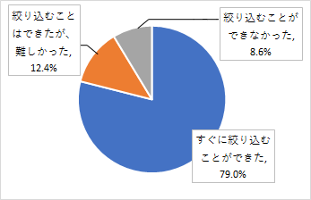 問3結果グラフ