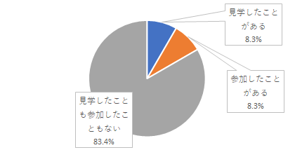 問4結果グラフ
