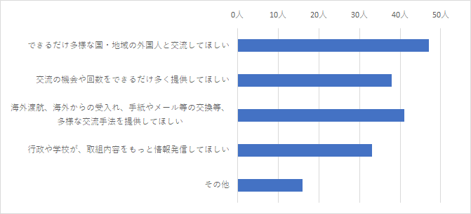 問3結果グラフ