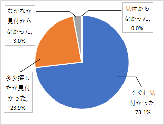 問3結果グラフ