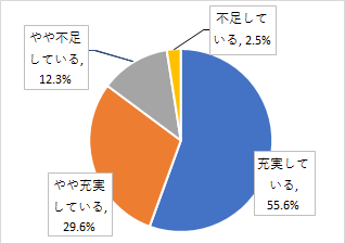 問5結果グラフ