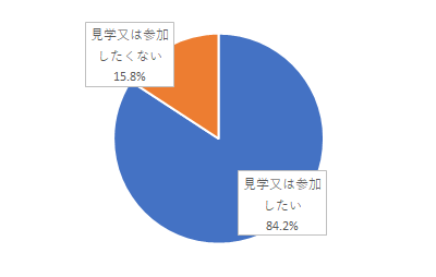 問7結果グラフ