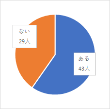 問4結果グラフ