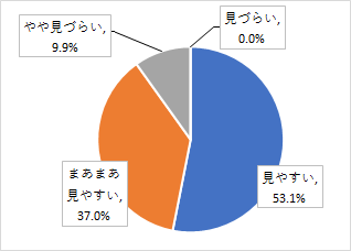 問7結果グラフ