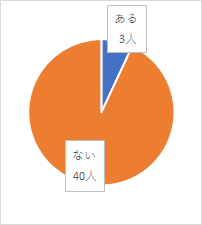 問5結果グラフ