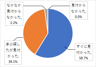 問5結果グラフ