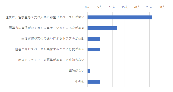 問9結果グラフ