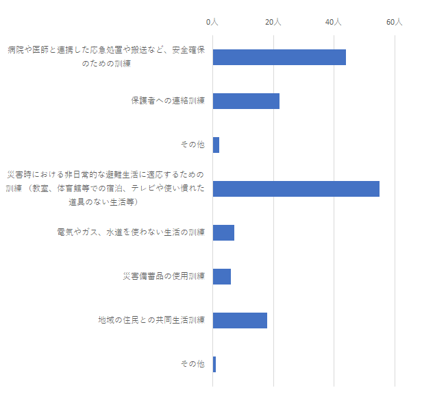 問10結果グラフ