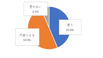 問11結果グラフ