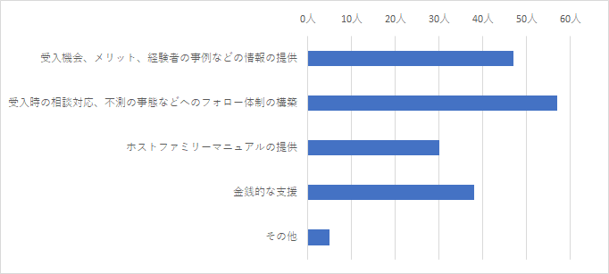 問10結果グラフ