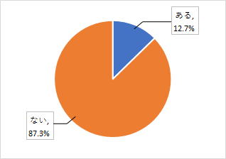 問11結果グラフ