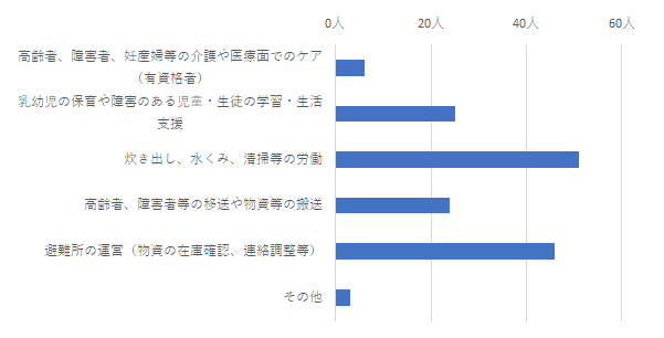 問12結果グラフ