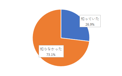問13結果グラフ