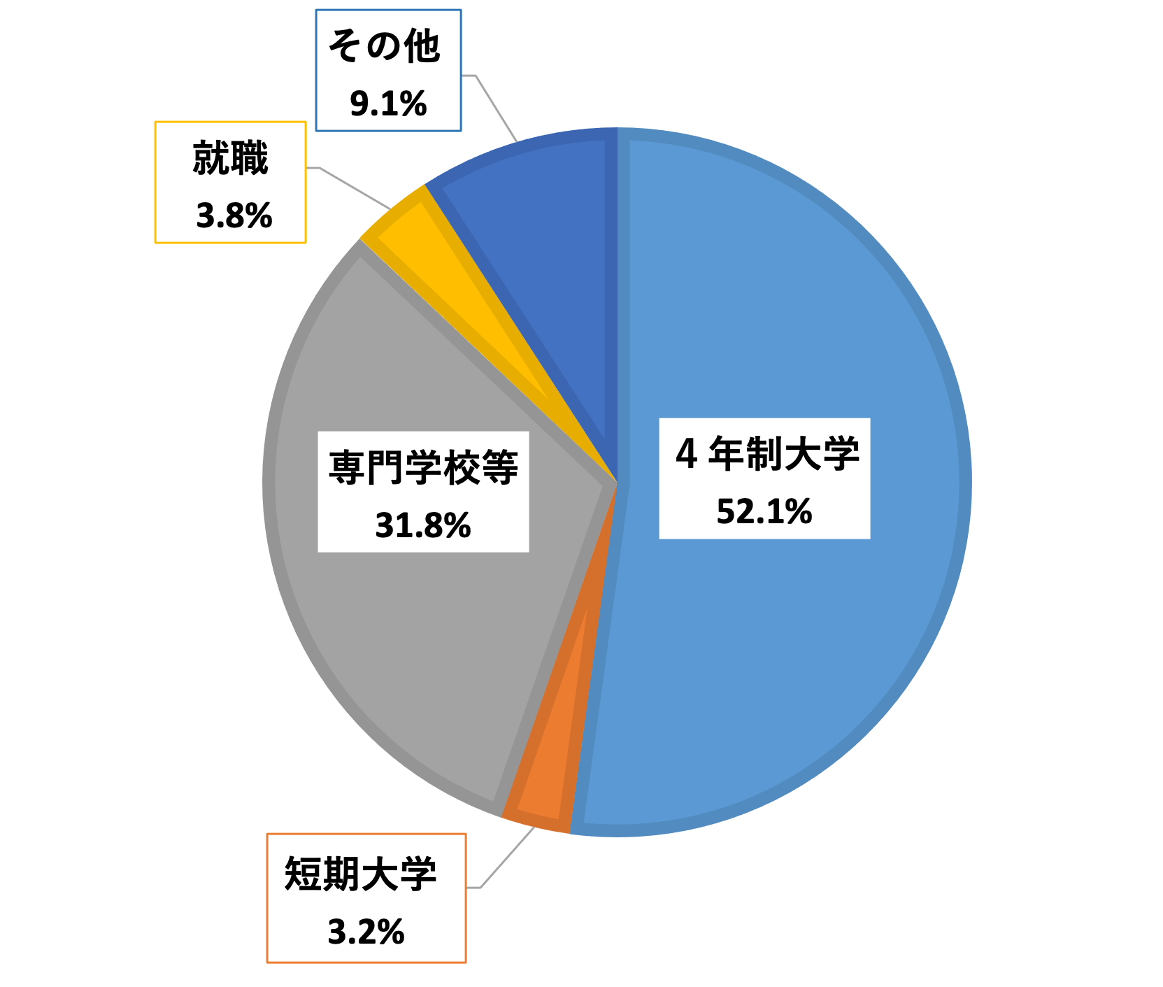グラフ