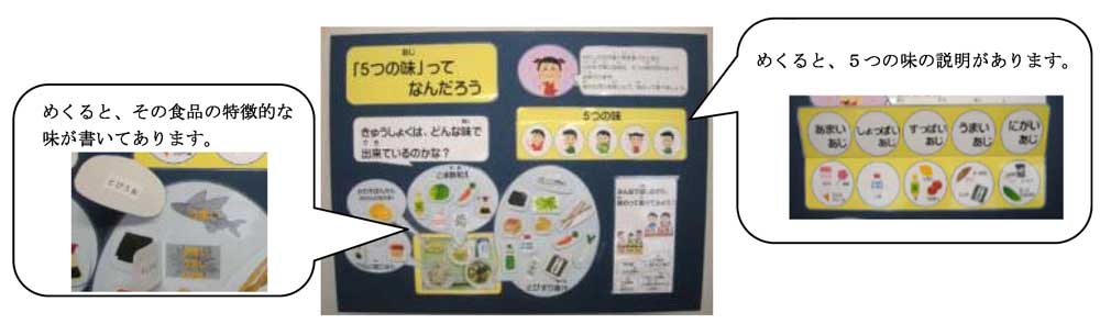 5つの味パネルの写真