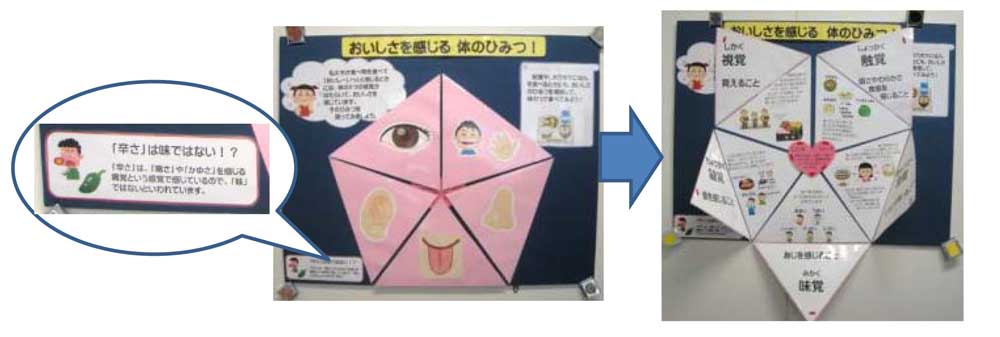 おいしさを感じる、体のひみつの写真
