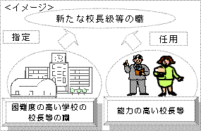 新たな校長級等の職のイメージ