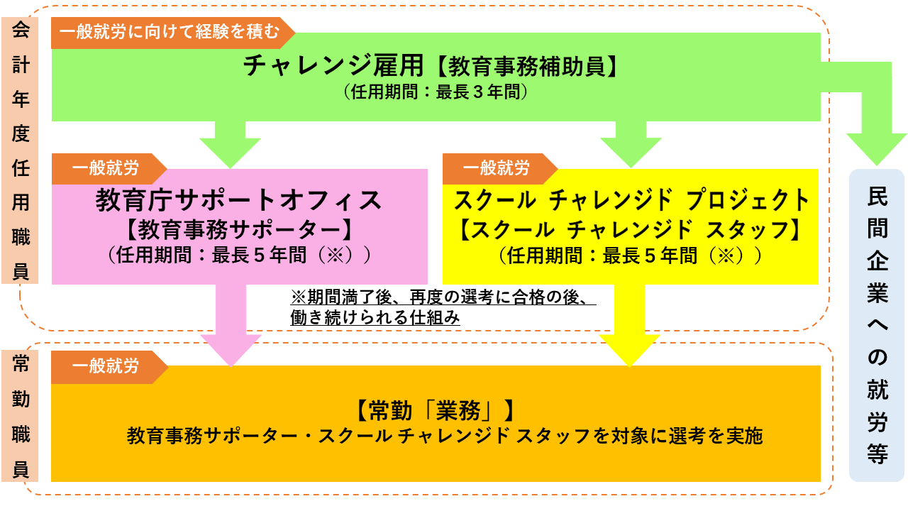 障碍者雇用の全体像