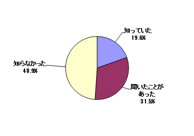 問1結果グラフ