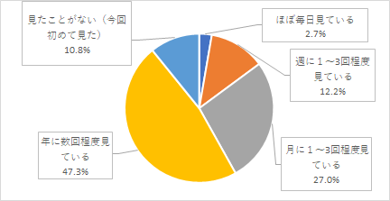 問1結果グラフ