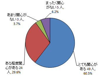 1グラフ
