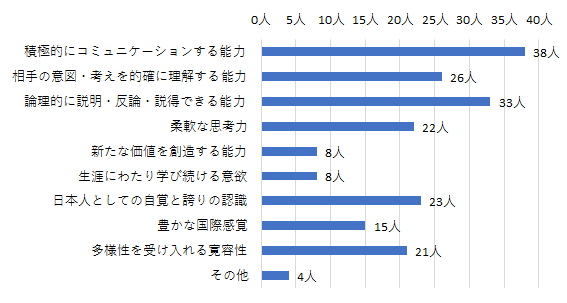 問1結果グラフ