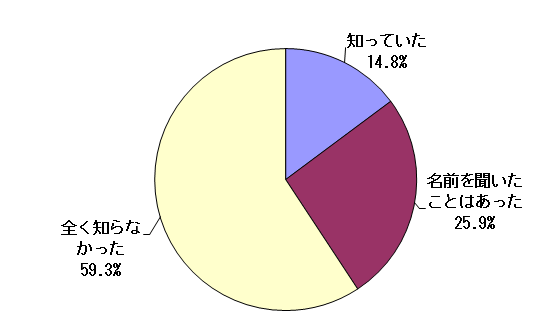 集計結果