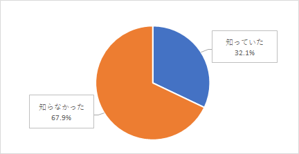 問1グラフ