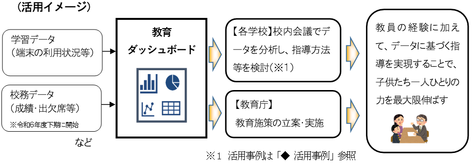 活用イメージ