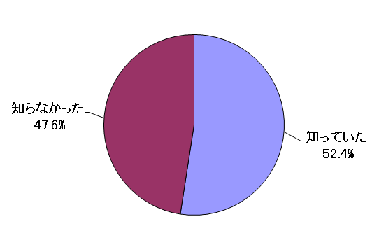 問1結果グラフ
