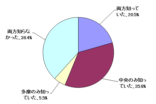 問1結果グラフ