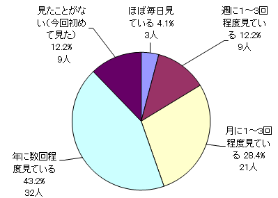 問1結果グラフ