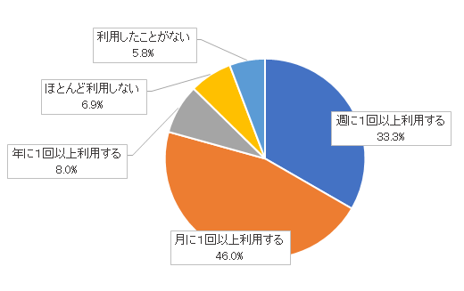 問1結果グラフ