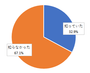 問1結果グラフ