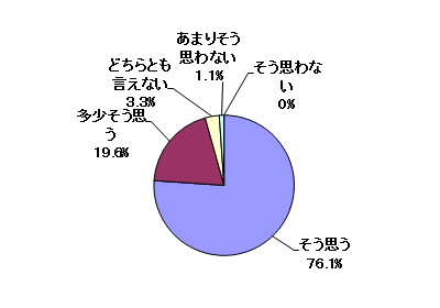 問2結果グラフ